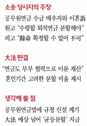 [대한민국을 흔든 판결들] 퇴직연금도 재산분할 대상"… 공평·양성평등의 원칙 실현