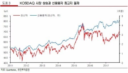 출처_유진투자증권