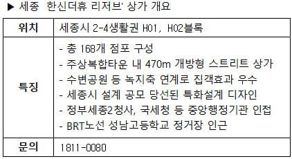 한신공영, ‘세종 한신더휴 리저브’ 상가 분양