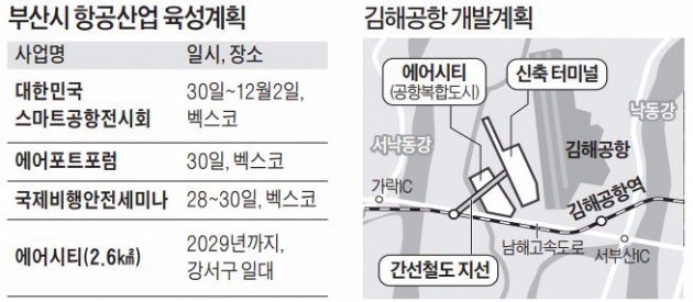 부산시 '항공산업 허브'로 도약한다