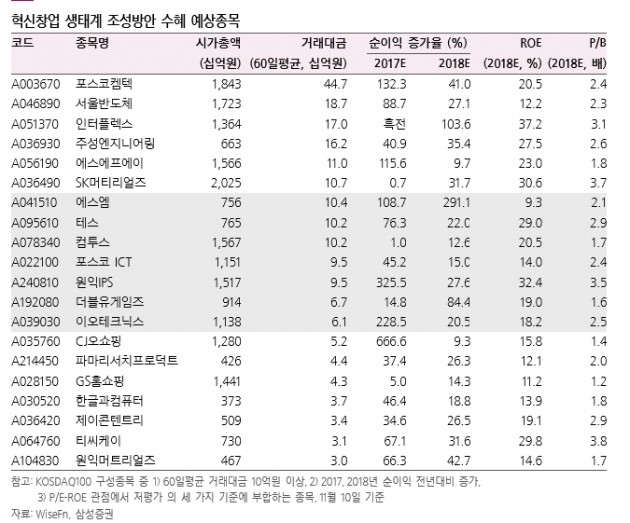 [코스닥 전성시대②]'큰손' 연기금이 온다…투자전략은?