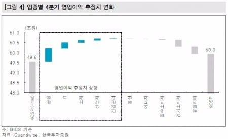 "'지지부진' 코스피, 관심서 배제할 필요 없어"-한국