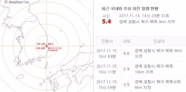 포항 지진 발생, 여진 잇따라 