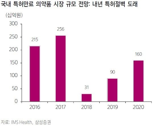 퍼스트 제네릭·개량신약...중견 제약사들의 이유 있는 호실적