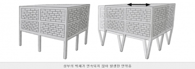 "1층 띄운 필로티 구조, 지진 발생 시 붕괴되는 경우 많아"