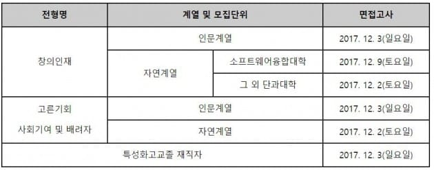 세종대, 수능 연기 조치로 논술·면접고사 일주일씩 순연