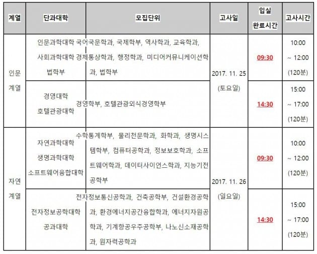 세종대, 수능 연기 조치로 논술·면접고사 일주일씩 순연