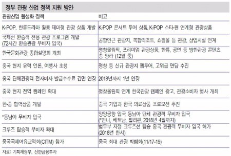 [채선희의 주간전망]美 연말 쇼핑시즌 임박…증시에 훈풍불까