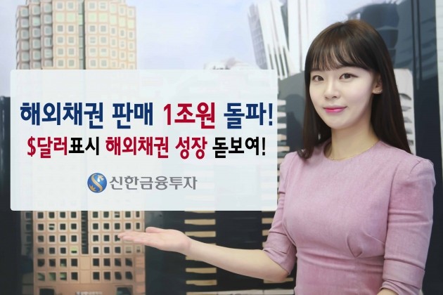 신한금융투자, 해외채권 판매 1조원 돌파 