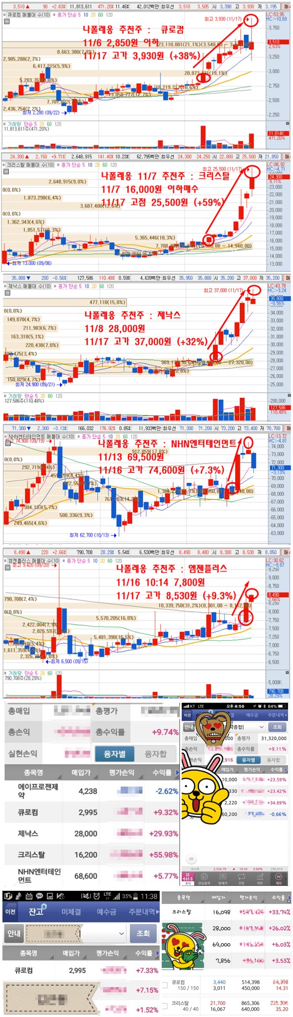 【기가막힌 매수타이밍】시장 주도주 섹터 적중률 85%!”