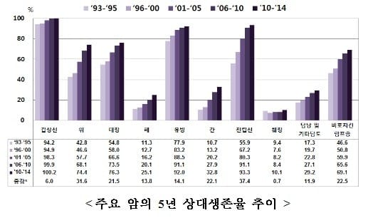 사망률 가장 높은 폐암, 조기 검진 통해 8명 환자 발견