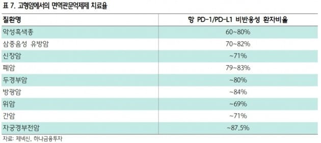 4년 전 임상결과까지 '호재'…신라젠, 올 들어 주가 9배 급등한 배경은