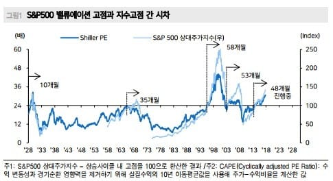 "美 증시, 과열 상태…당분간 추세 전환은 어려울 것"