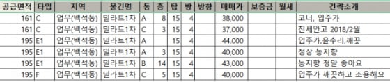 밀라트1차 매매리스트