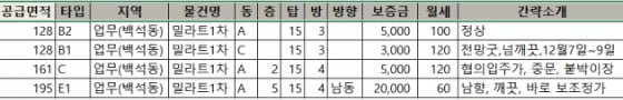 밀라트1차 전월세 매물리스트