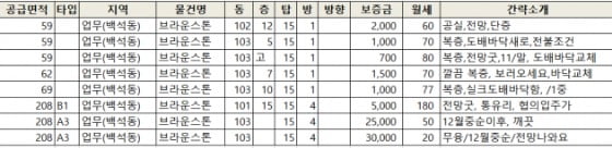 백석 브라운스톤 전/월세 매물리스트