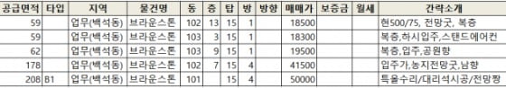 백석브라운스톤 매매리스트