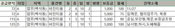 백석 비잔티움오피스텔 매물리스트