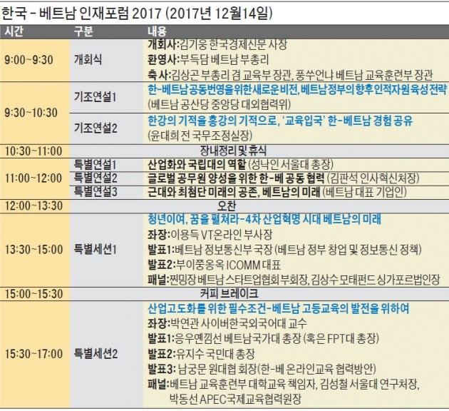 한국·베트남 명문대 총장들 총출동…인재 교류 힘 모은다