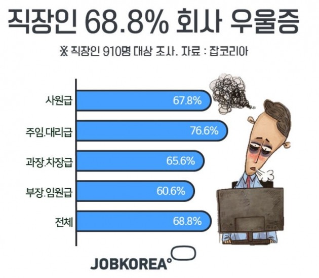 잡코리아 제공