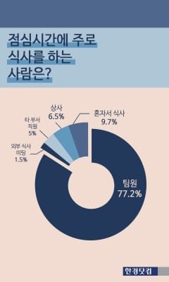  점심시간 이런 동료만은 피하고 싶다