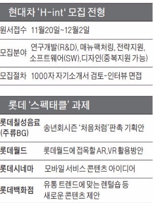 [취업에 강한 신문 한경 JOB] 현대차, 12월에도 '힌트'로 블라인드 채용 나선다