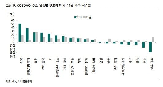 "코스닥, 순환매 장세…상승세 이어진다"