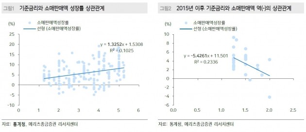 [리테일+] 소비심리 7년 만에 최고치인데…유통업계 초조한 까닭