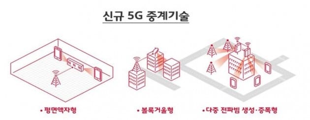 SKT, 초고주파수 활용한 ‘5G 중계 기술’ 개발