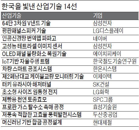 64단 V낸드·파파고, 올해 한국 빛낸 기술