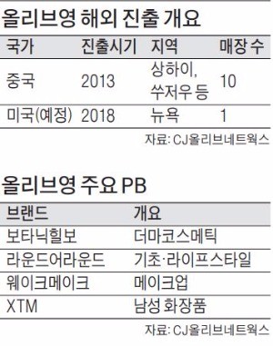 CJ올리브영, 미국 진출… 내년 뉴욕에 1호점 연다