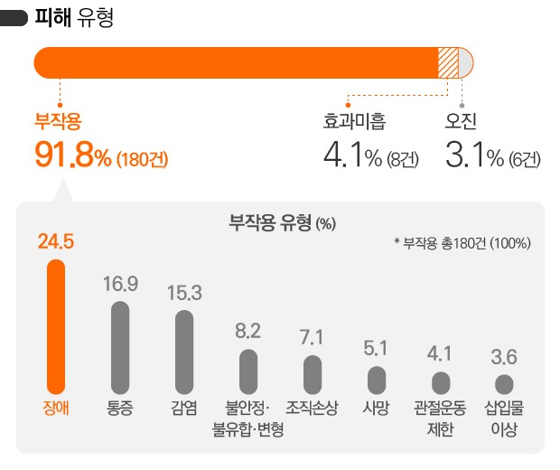 [뉴스래빗] 아이 골절·감염, 결코 쉽게 봐선 안되는 이유