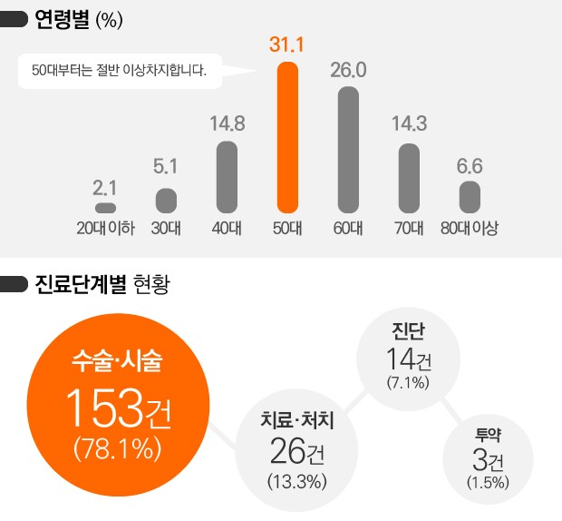 [뉴스래빗] 아이 골절·감염, 결코 쉽게 봐선 안되는 이유