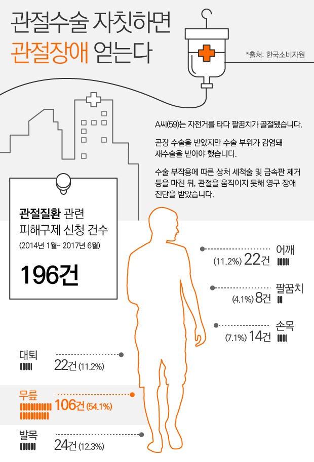 [뉴스래빗] 아이 골절·감염, 결코 쉽게 봐선 안되는 이유