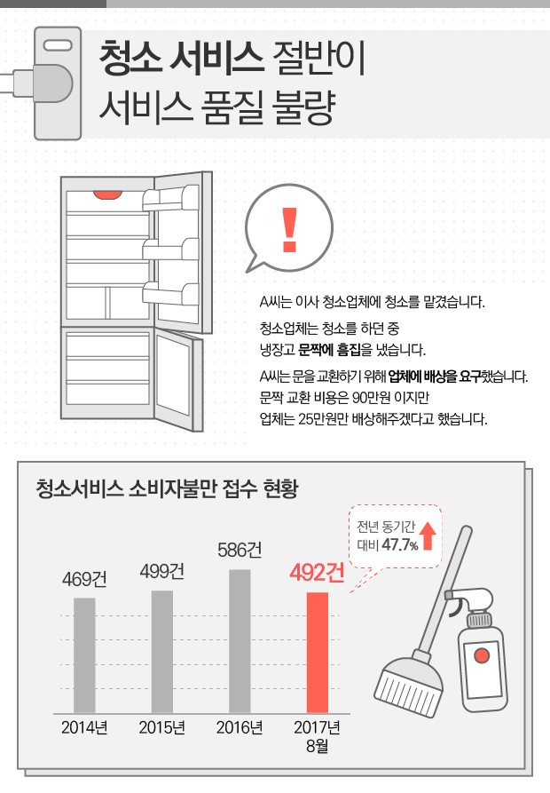 [뉴스래빗] '이사 청소비' 지불 전 꼭 봐야할 인포그래픽