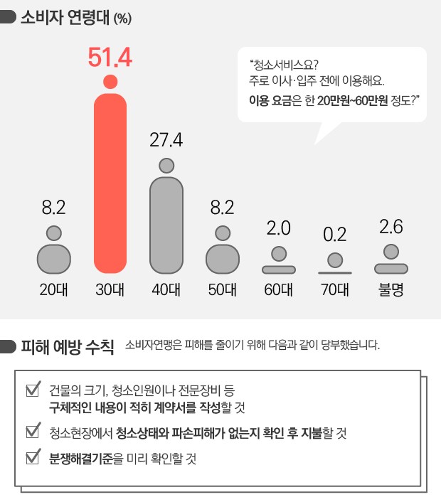 [뉴스래빗] '이사 청소비' 지불 전 꼭 봐야할 인포그래픽