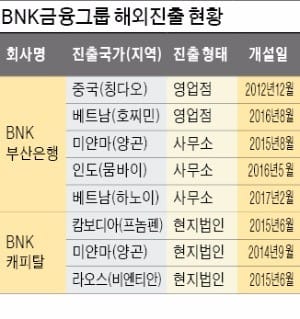  [르네상스 시대 여는 부산] 중국·베트남 등 글로벌 영토 넓히는 BNK금융