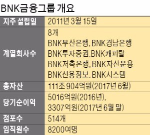 [르네상스 시대 여는 부산] 상반기 순익 3307억… 총자산 112조 달성