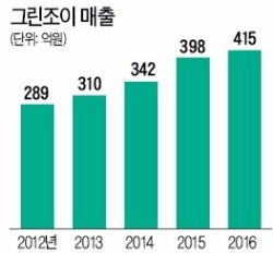 부산 그린조이 '글로벌 골프웨어' 야심