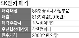 '중고차 거래 1위' SK엔카, 한앤컴퍼니에 팔린다