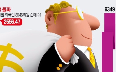  외국인 '1조 순매수'에 연기금도 '실탄 장전'… 코스피 2차 랠리 이끈다