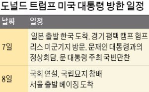 트럼프 '안보' 주고 '통상 실익' 챙기나… 워싱턴 정상회담 '데자뷔' 우려