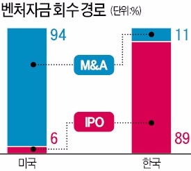 중소·벤처기업 비상장주 거래 활성화