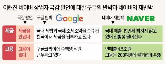 네이버 vs 구글 '세금·고용' 놓고 진실공방