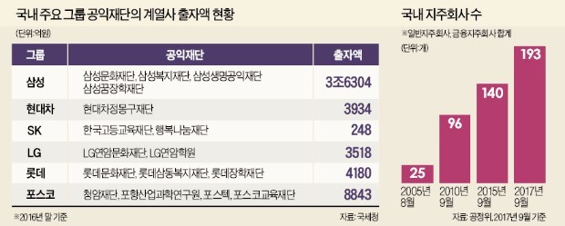 '대기업 저승사자' 기업집단국 본격 가동… 공정위, 지배구조 정조준