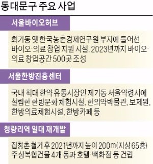 [구청 리포트] "청량리588은 옛말"… 동대문구 '바이오·의료 메카' 변신