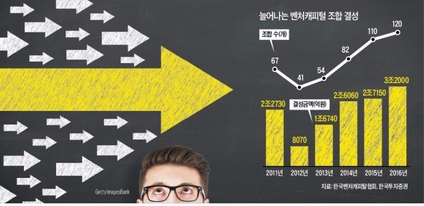 [한경 미디어 뉴스룸-BUSINESS] 강남 부자들의 뭉칫돈 '벤처펀드'로 향한다