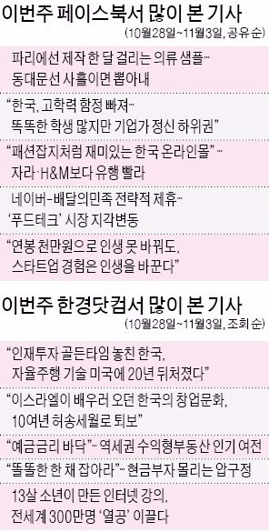 [클릭! 한경] "사흘 만에 의류 샘플 만든다"… 동대문 패션 스타트업 화제