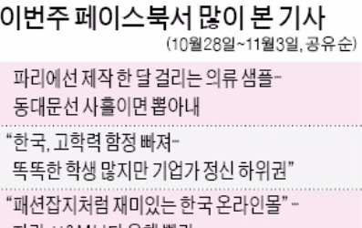 [클릭! 한경] "사흘 만에 의류 샘플 만든다"… 동대문 패션 스타트업 화제