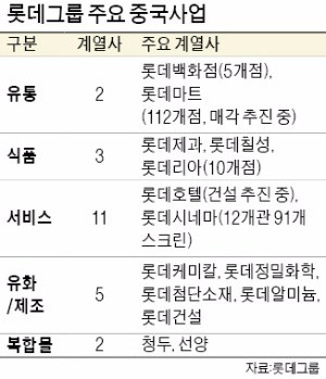 중국 선양 롯데타운 조감도 